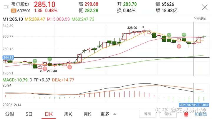 为什么购买投资基金的风险低于购买股票?