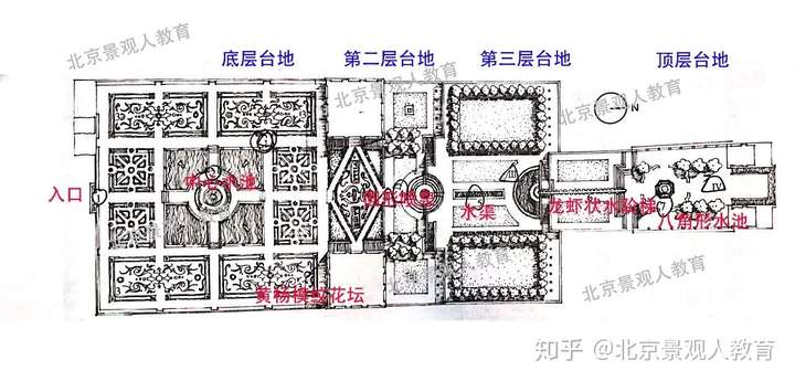 景观人理论系列西方园林史必背园子兰特庄园