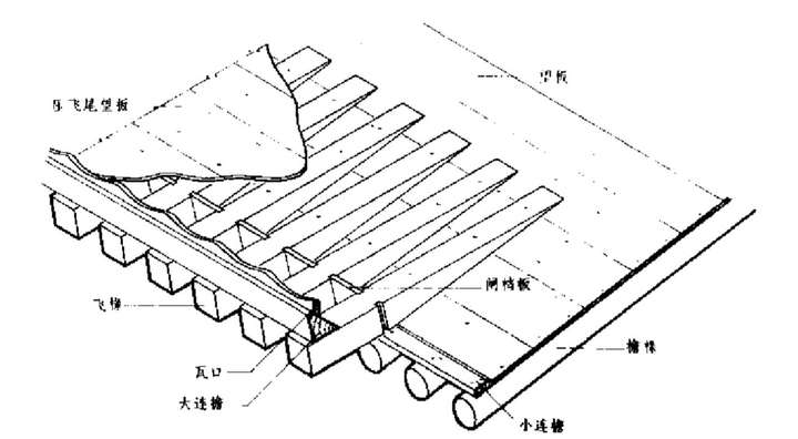 在很多小尺度建筑中,也存在两层椽子都是方形截面的情况——例如游廊