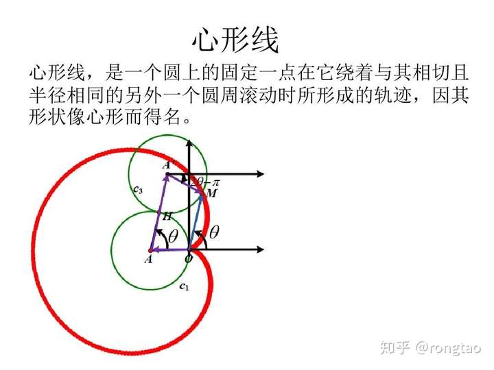 内摆线的参数方程怎么推导