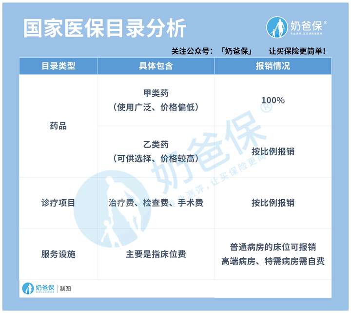 3月 1 日起执行 2020 年医保药品目录,有哪些新增疾病药物?