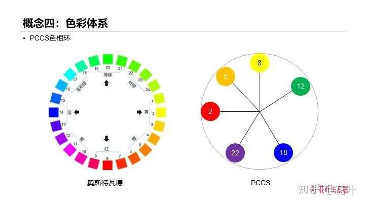 日本流行的pccs色彩体系介绍