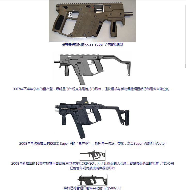 vector冲锋枪和mk5冲锋枪是同一把枪么?不是的话,有什么区别么?