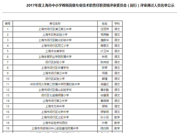 如何评价缪娴入户上海公示事件?