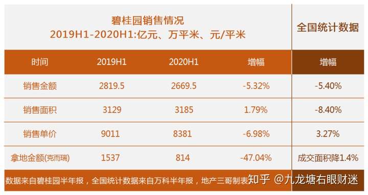 大佬齐发声、省级城投信托违约及X桂园现金流首转负