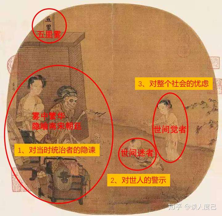 怎么理解南宋李嵩的《骷髅幻戏图》?