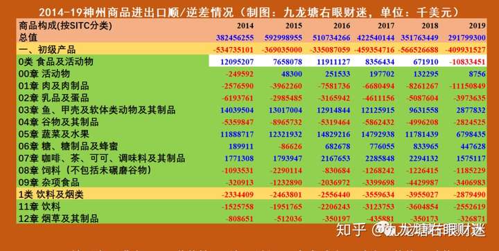 财迷‖数据解析神州发生粮荒几率及相关对策