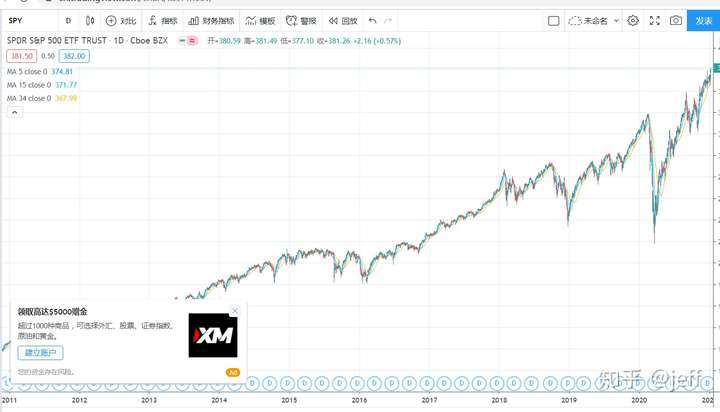 有5000美元可以做些什么?