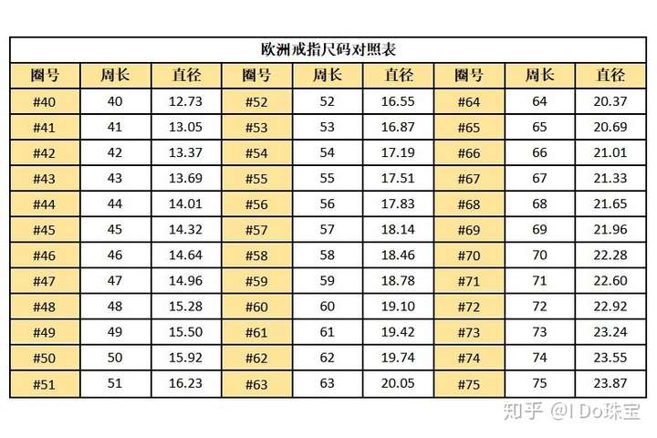 附:国际戒指尺码对照表