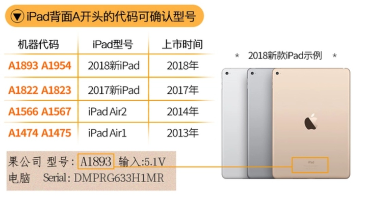 怎么分辩ipad17款还是18款?