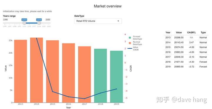 euromonitor欧睿数据dashboard