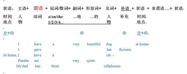 如何了解一个句子中的主谓宾定状补的位置