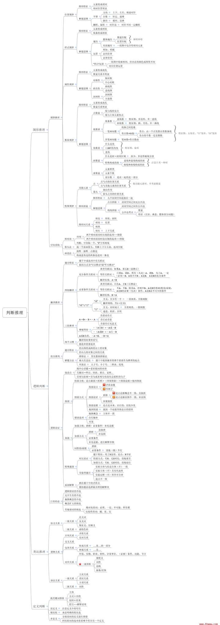 2018年国家公务员考试数量关系如何备考?