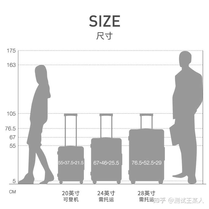 确定行李箱的尺寸是挑选旅行箱的第一步,行李箱尺寸小到16寸,大到32寸