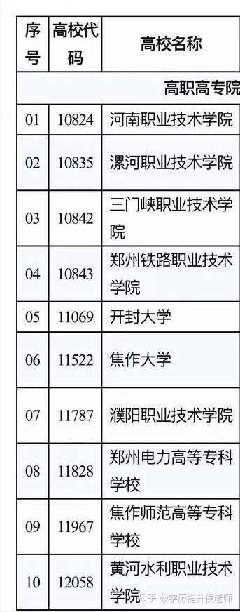 2021年河南省高职扩招院校有哪些