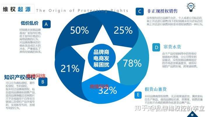 黄山网站权重优化哪家好 zhuanlan.zhihu.com