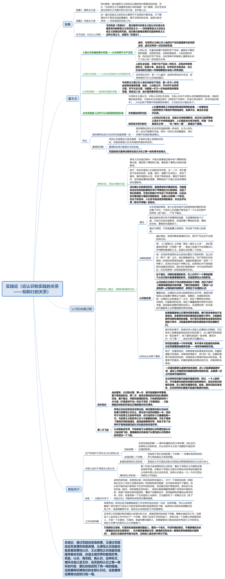 毛选实践论思维导图