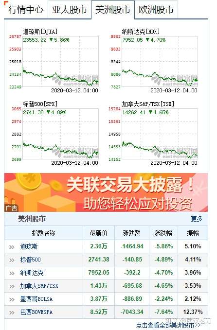 老刀：为何股评家们常常在大震荡时说不准？