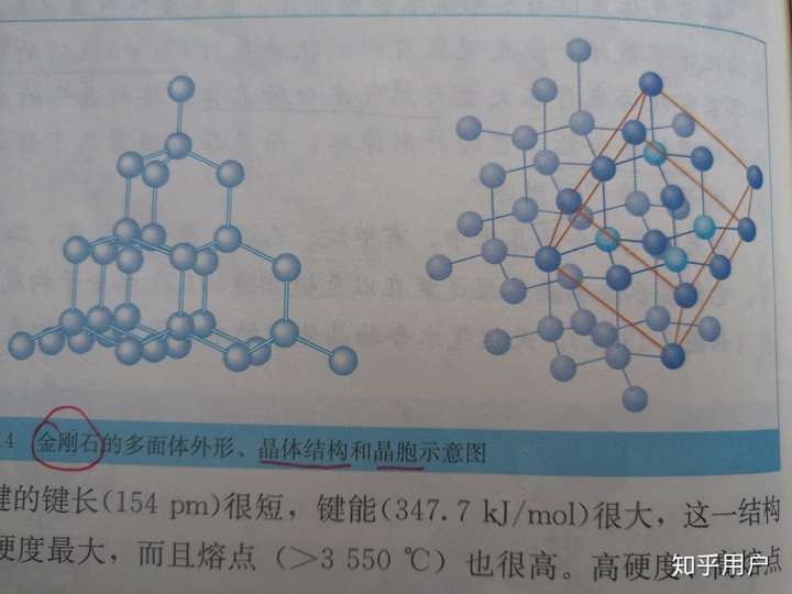 有人有能告诉我金刚石晶胞是怎么截出来的吗?