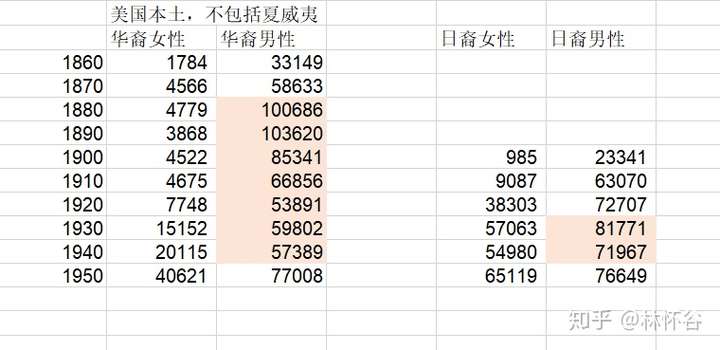 亚裔在美国是处在种族歧视中的最底层