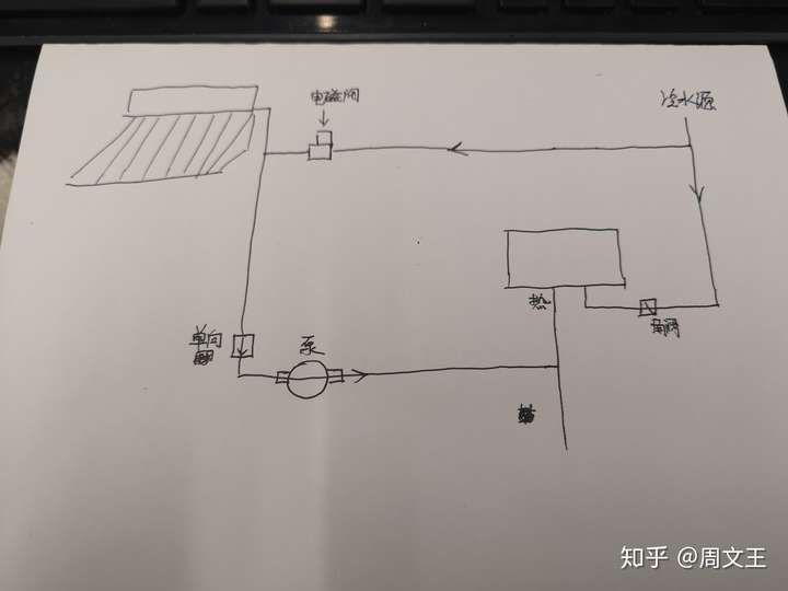 太阳能与热水器串联方案,这样可行吗?