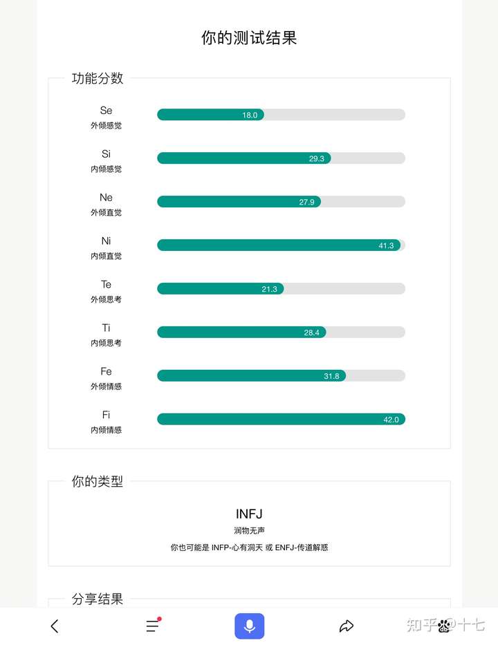 mbti测试结果一个infp可能ni和fe都很高吗