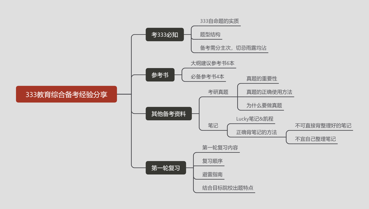 而且经验分享这种东西本来就是一千个人眼中有一千个哈姆雷特的