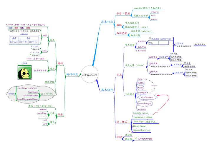 思维导图工具freemind和freeplane的区别?