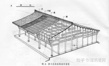 穿斗(立贴式)61 穿斗式(至迟汉代成熟)61 长江以南大部分地区,以