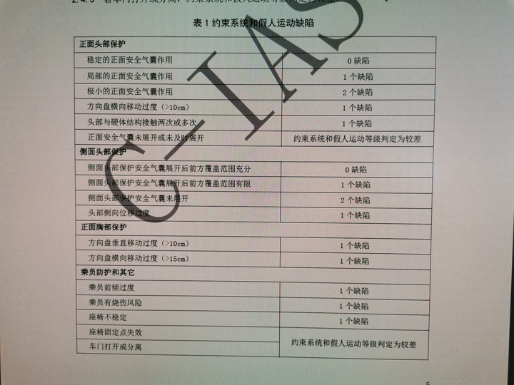 如何评价中保研发布声明称广汽本田皓影测试结果的敏感数据被盗,此前