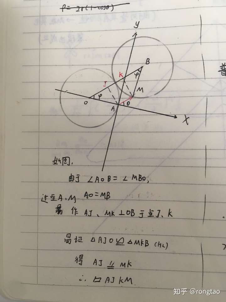 讲完心形线,我们再来看看内摆线的统一参数方程: x=(a-b)cos ψ bcos