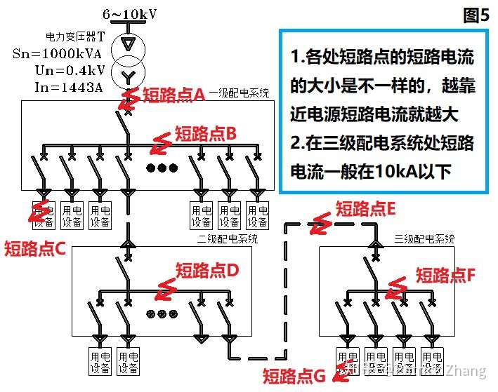 如何区别短路和断路