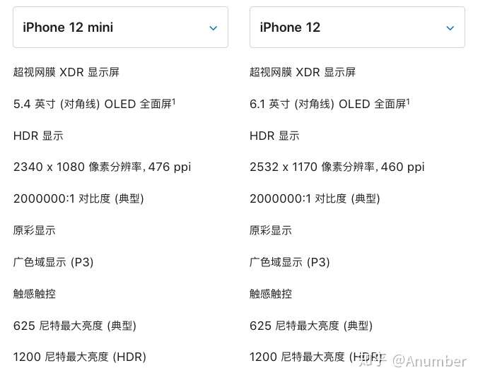 屏幕信息对比,图片来自网络