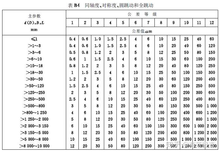 gb-t 1184-1996形状和位置公差 未注公差值