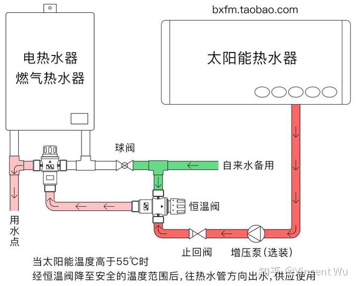 如何实现太阳能热水器和燃气热水器串联?