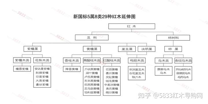 红木国标分布图