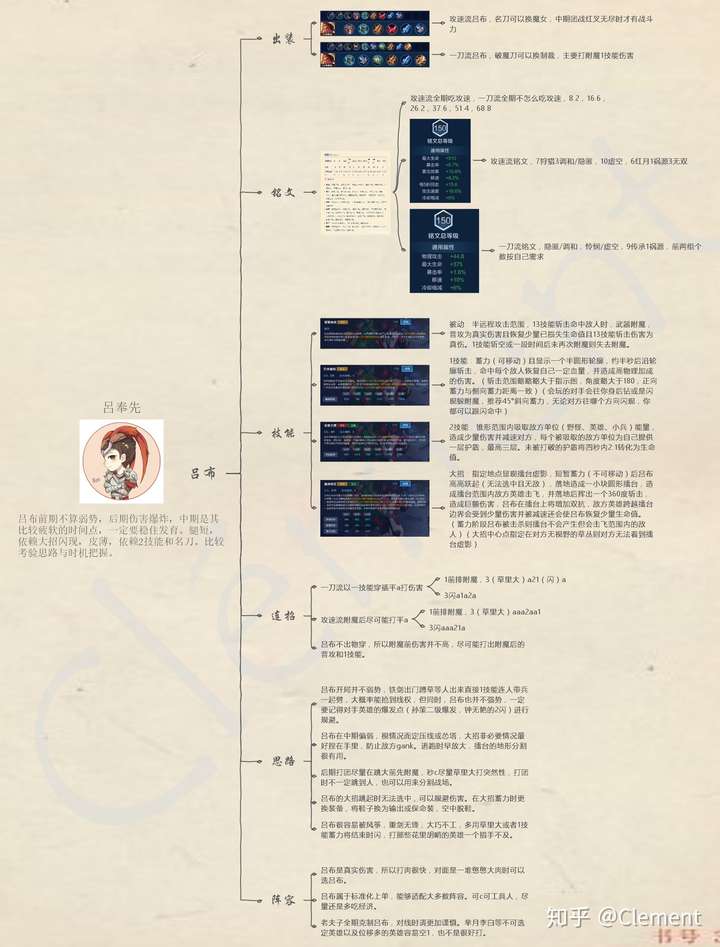《王者荣耀》怎样才能玩好吕布?