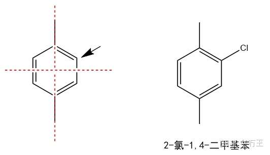 对于对二甲苯,苯环上有一种氢原子,故苯环上的一氯取代物是一种