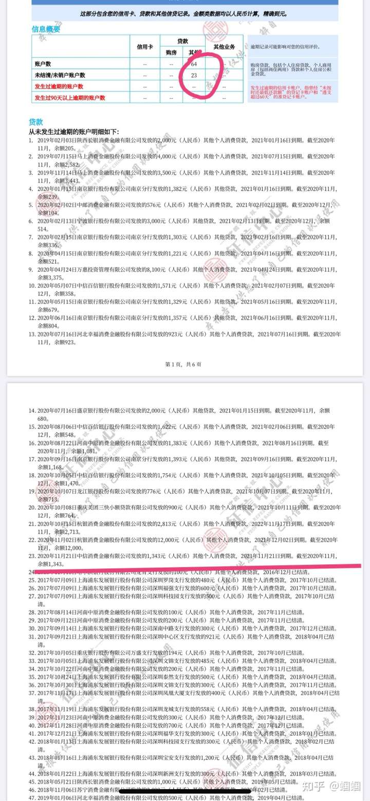 宁城不看征信短借 知乎