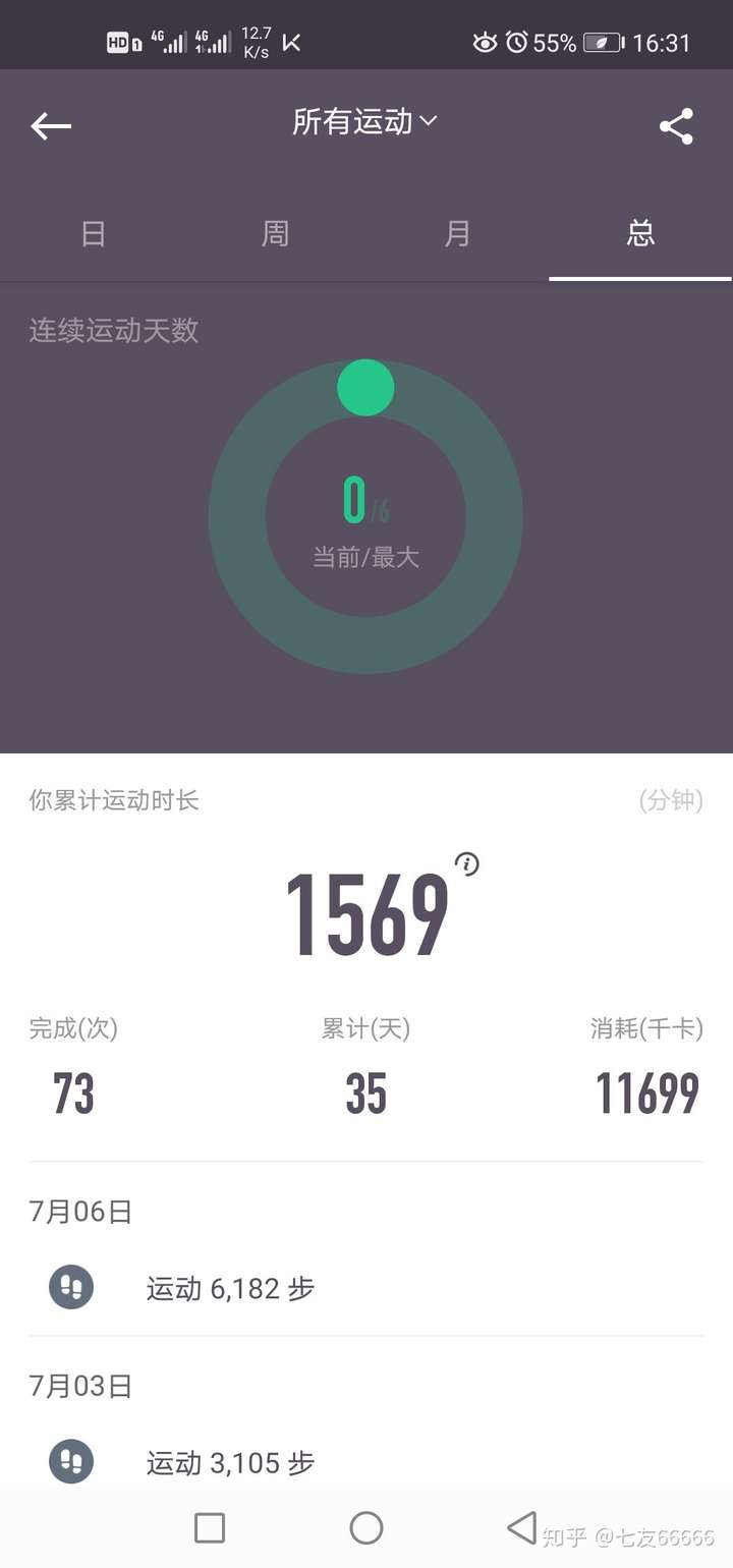 有没有知友有keep运动时长截图(1500分钟左右) 救救被