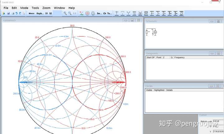 smith chart 是一个工具而已(不用它,依然可以完成计算),但用起来很