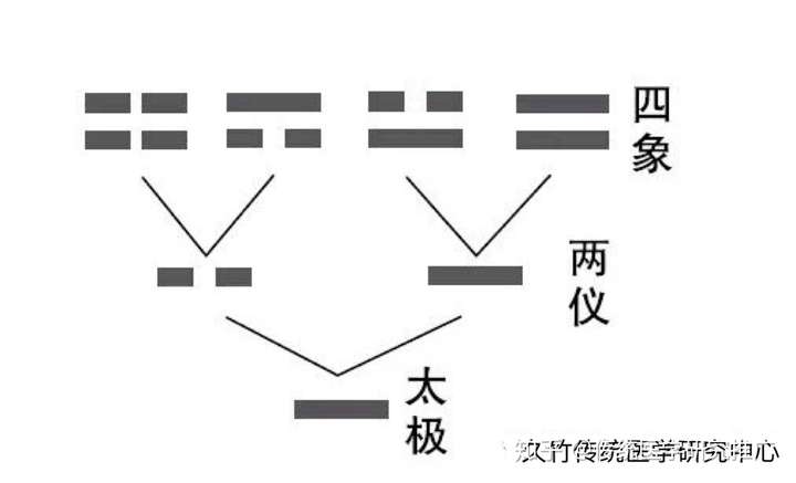 传统医学研究推广/作者:祝玄冲道医/编辑:祝