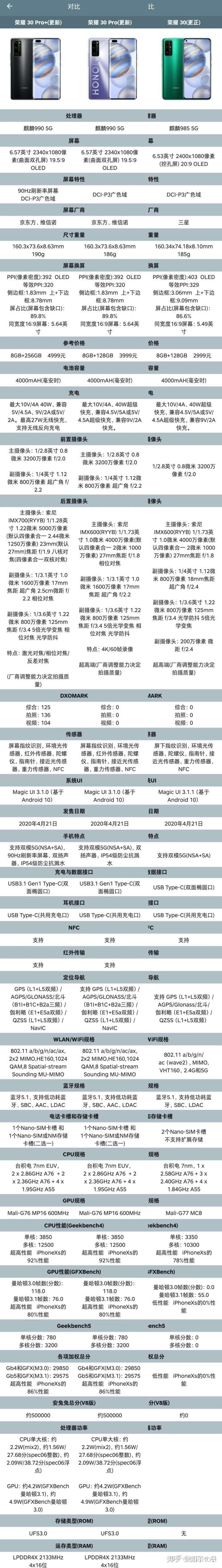 荣耀30pro摄像头参数,mate30pro摄像头参数 nova7pro 和荣耀30pro 怎么选择,女生. 谢谢?