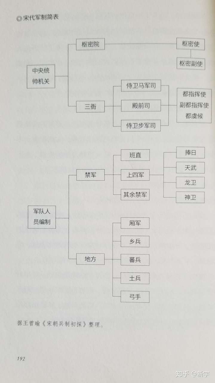 水浒传里林冲自称是东京八十万禁军教头这个身份放在当代是什么地位有