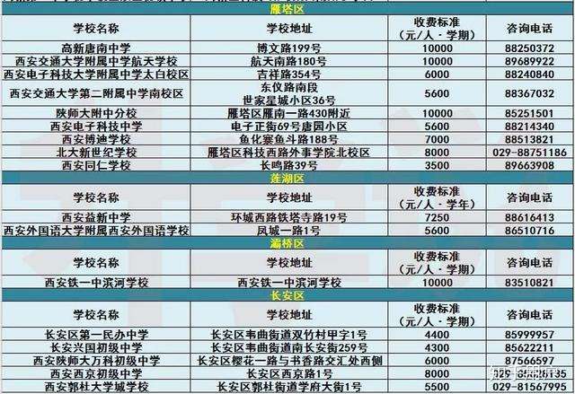 1,民办学校学费/住宿 不提供住宿的学校有 不提供住宿的学校一共有14