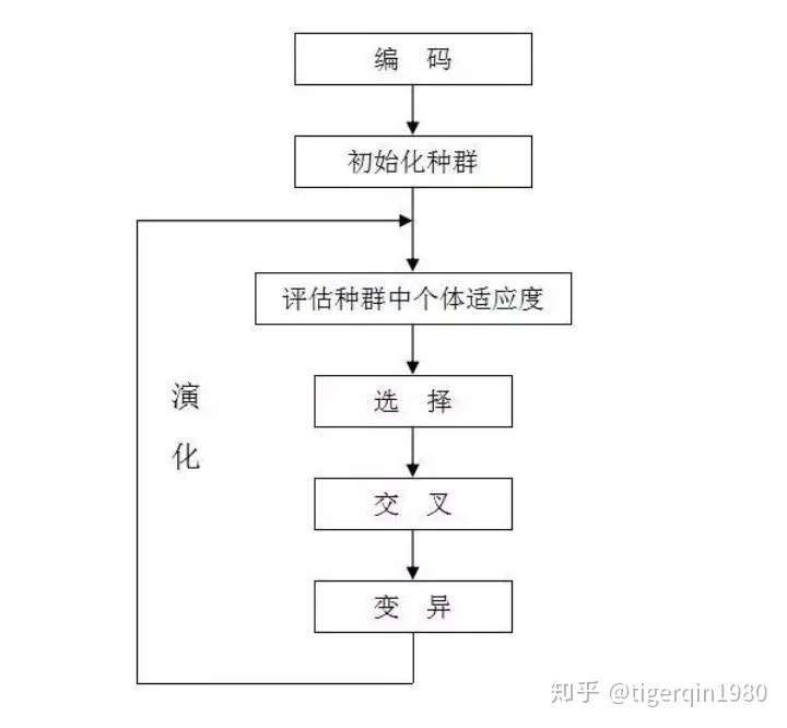 干货遗传算法解决带时间窗的车辆路径规划问题