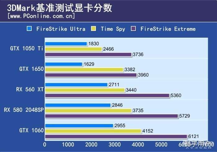 1650和1050ti的差别有多大.