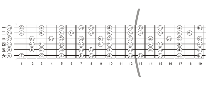 古典吉他只看五线谱怎么知道指法?