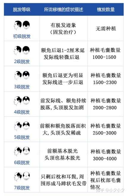 发际线还行 这样的话其实应该1000——2000单位 一般的价格在8-10元钱