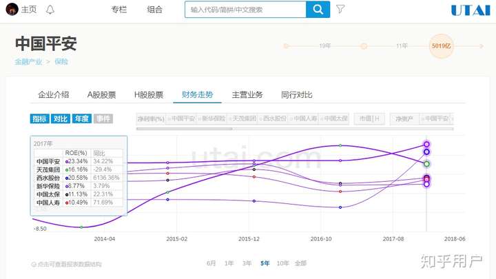 中国平安股票行情?